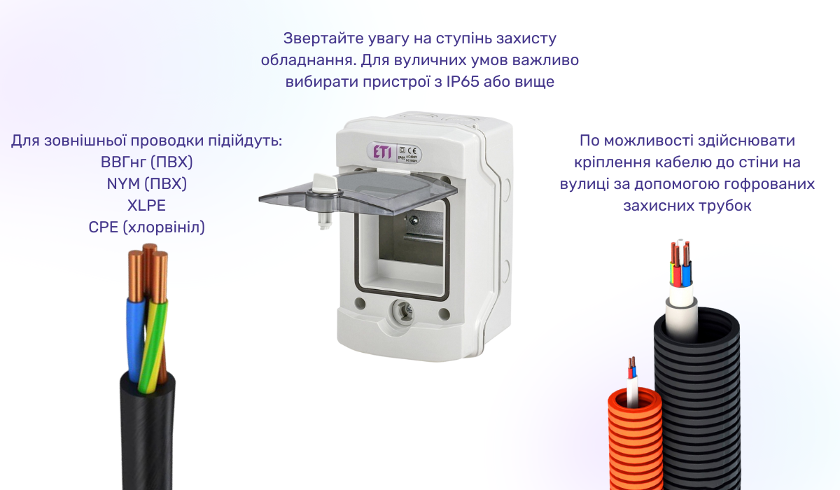 Що допоможе знизити ризики при прокладанні кабелю на вулиці без захисту від зовнішніх впливів