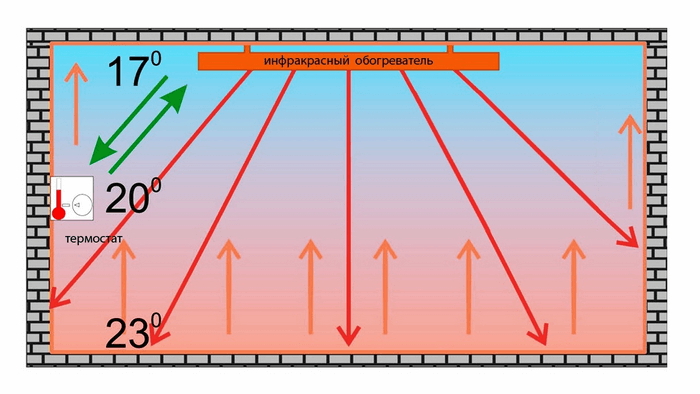 эффект воздействия ИК-излучения