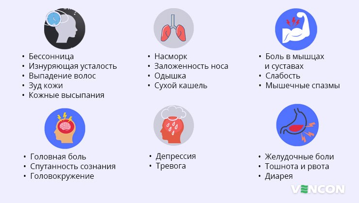 Последствия интоксикации плесневыми грибками