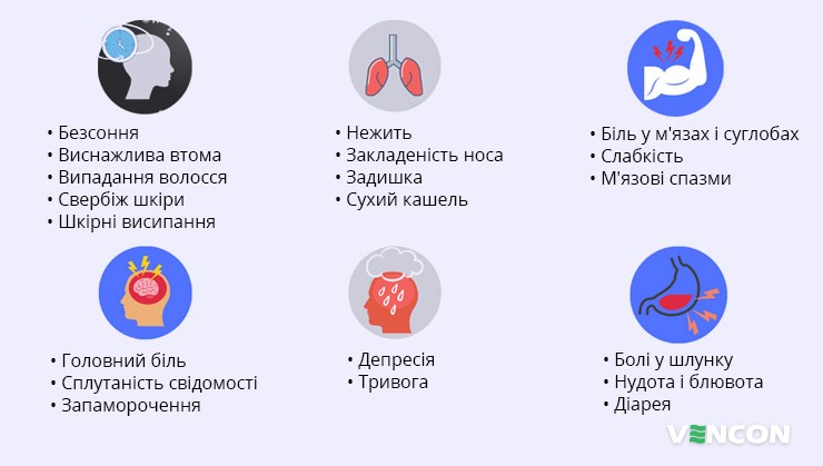Наслідки інтоксикації пліснявими грибками