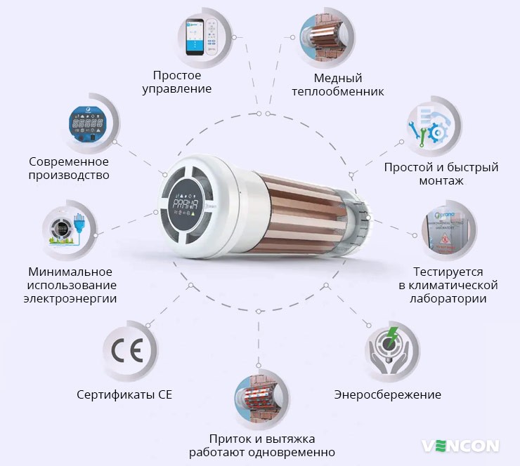 Плюсы Prana 150