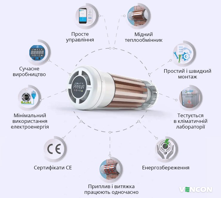 Плюси Prana 150