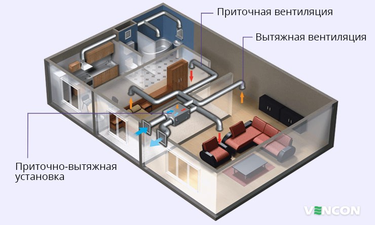 Пример организации приточно-вытяжной вентиляции с помощью Вентс ВУЭ 100 П мини