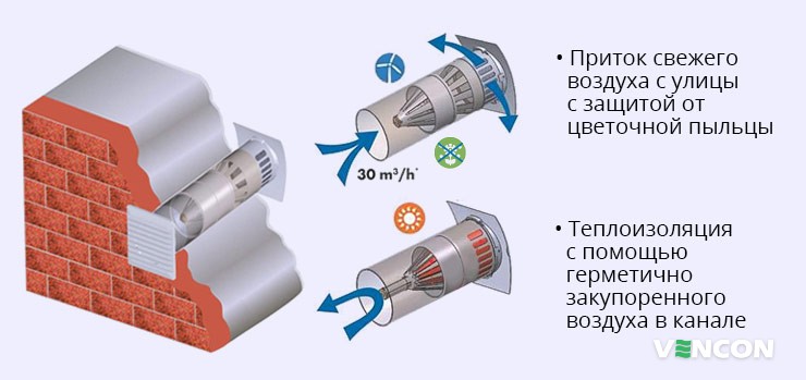 Преимущества приточной вентиляции с помощью Marley