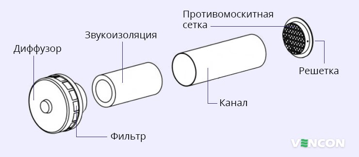 Особенности Europlast SPK2-125dB