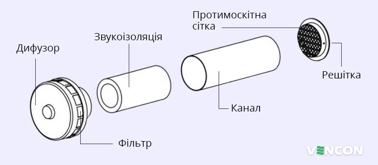 Особливості Europlast SPK2-125db
