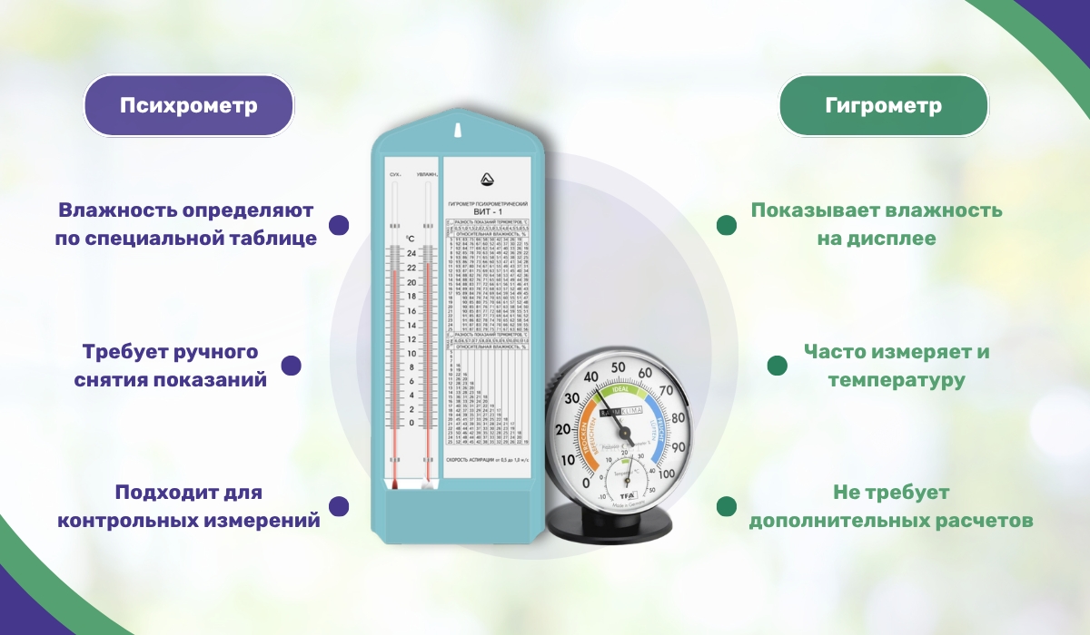 Как измерить влажность воздуха в доме осенью и зимой: приборы для контроля показателей
