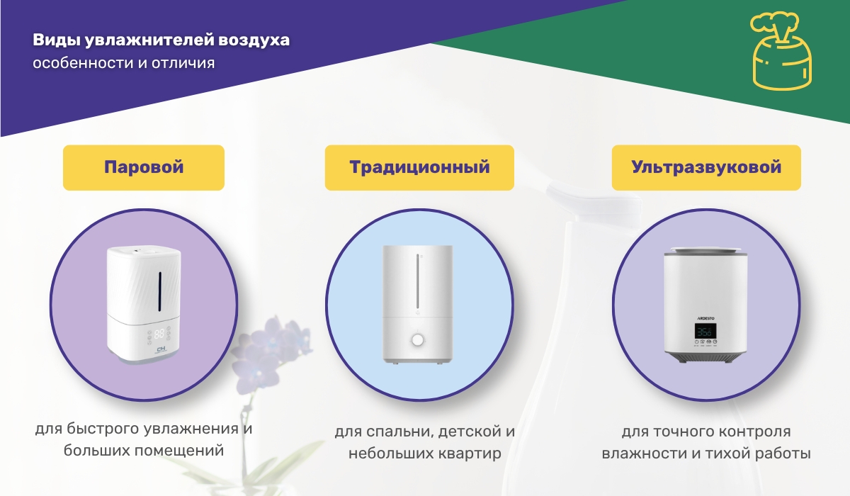 Увлажнители воздуха: основные виды
