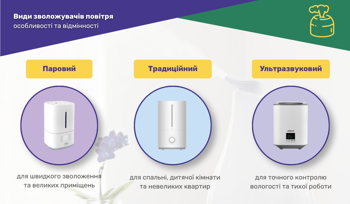 Зволожувачі повітря: основні види