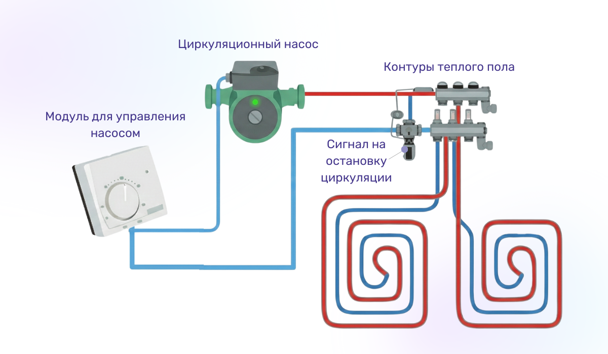 Модуль управления насосом: оптимизация работы водяного теплого пола