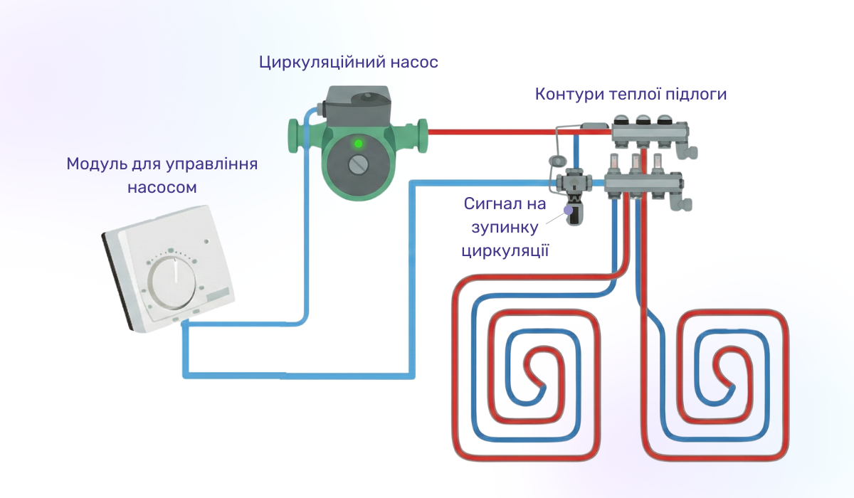 Модуль управления насосом: оптимизация работы водяного теплого пола