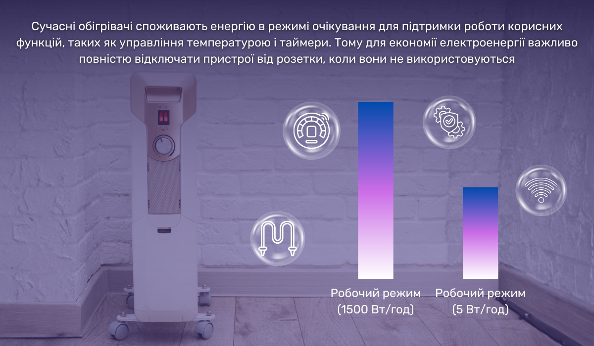 Чому важливо відключати обігрівач від розетки приховане споживання енергії