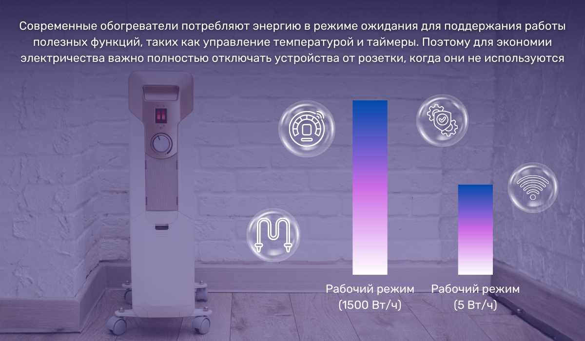 Почему важно отключать обогреватель от розетки скрытое потребление энергии