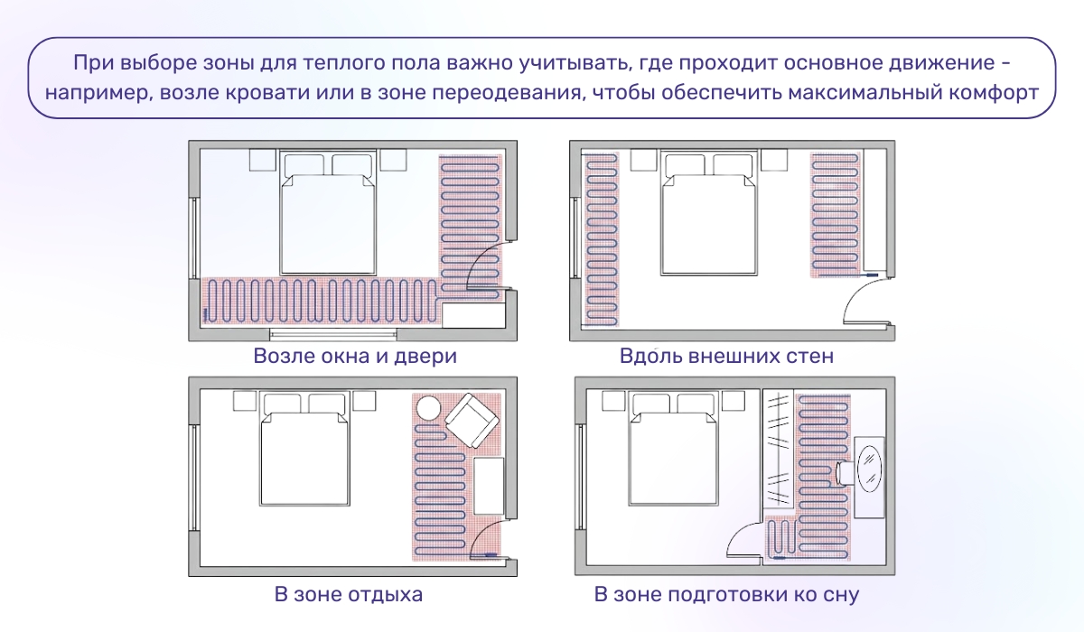 Можно ли установить теплый пол в спальне? Оптимальные варианты размещение для комфорта и уюта