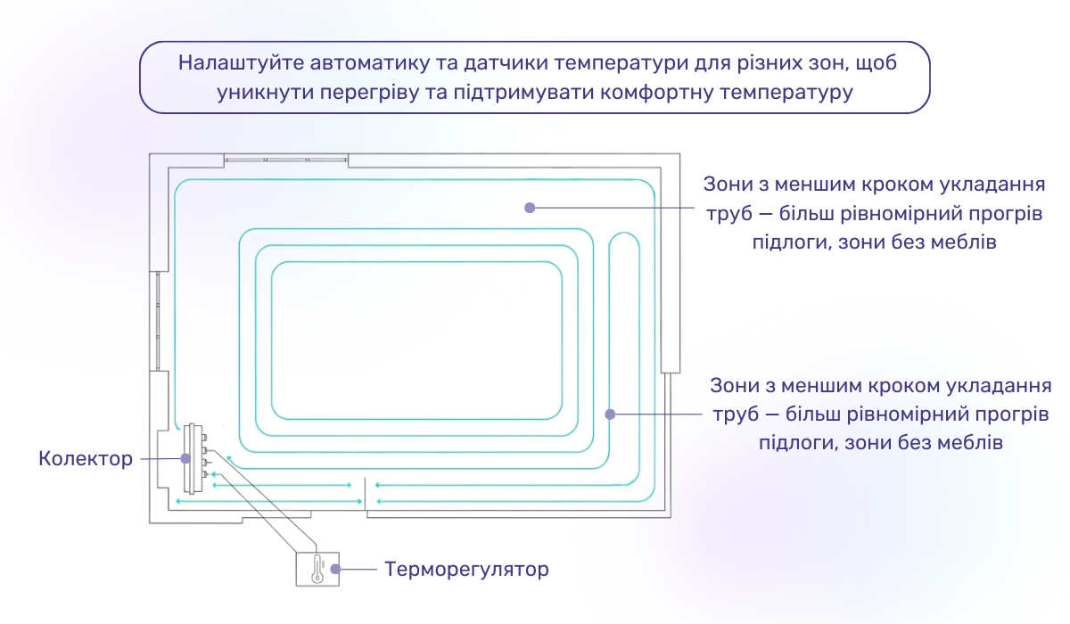 Чи можна встановити водяну теплу підлогу під меблями: основні рекомендації при монтажі
