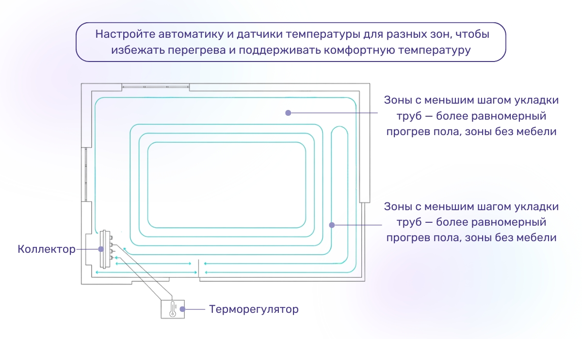 Можно ли установить водяной теплый пол под мебелью: основные рекомендации при монтаже