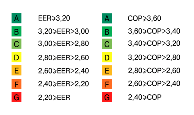 КПД кондиционера