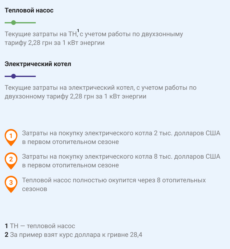 Расшифровка к графику сравнения теплового насоса и электрокотла