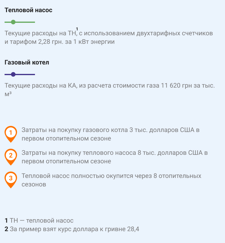 Расшифровка к графику сравнения теплового насоса и газового котла