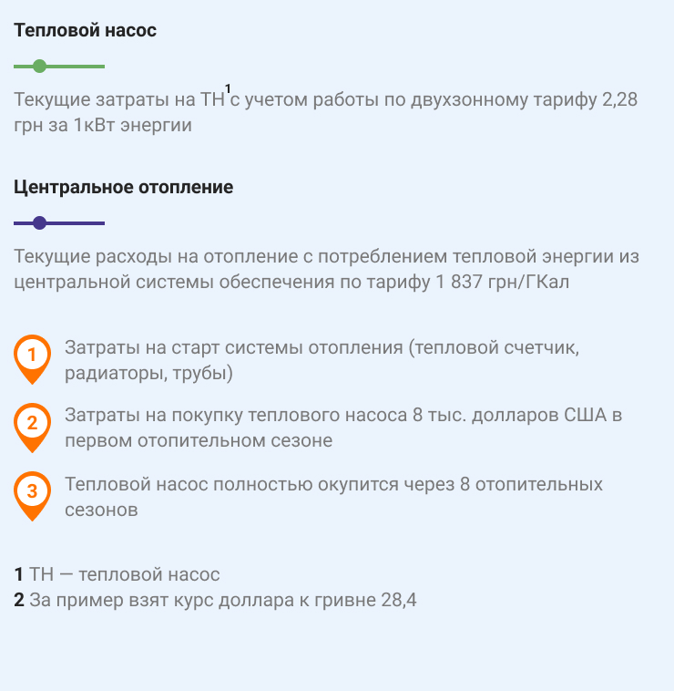 Расшифровка к графику сравнения теплового насоса и центрального теплоснабжения