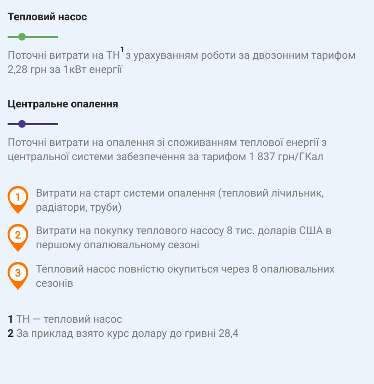 Розшифровка до графіка порівняння теплового насоса і центрального теплопостачання