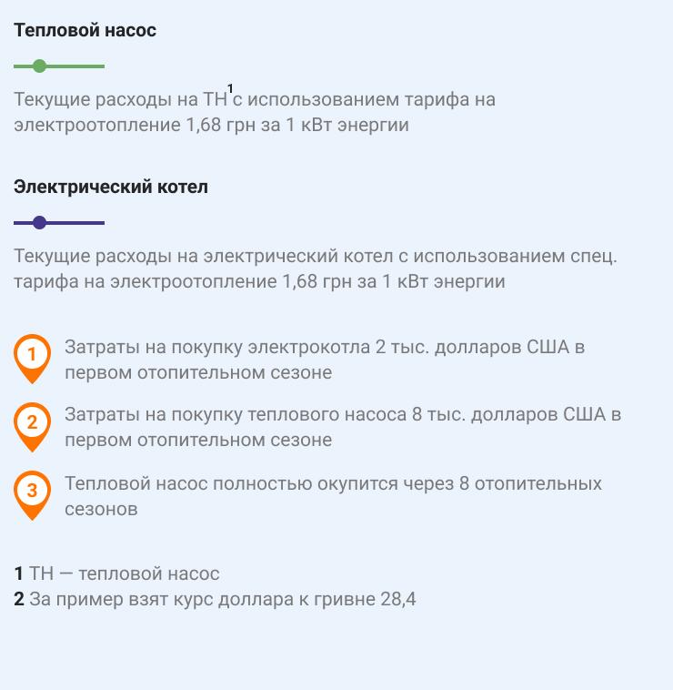 Расшифровка к графику сравнения окупаемости теплового насоса с электрическим котлом