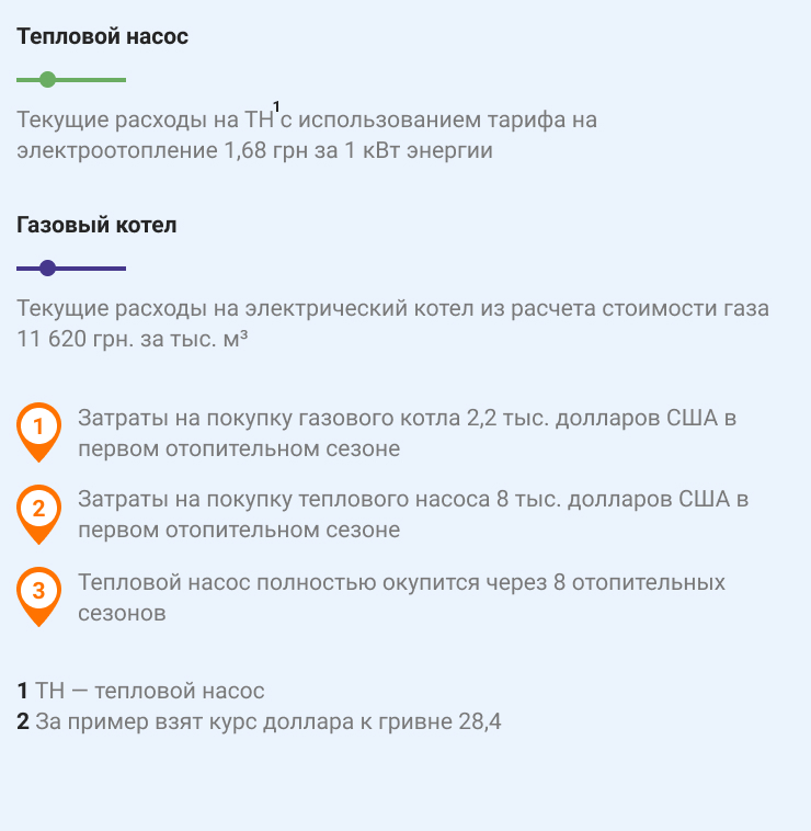 Расшифровка к графику сравнения окупаемости теплового насоса с газовым котлом