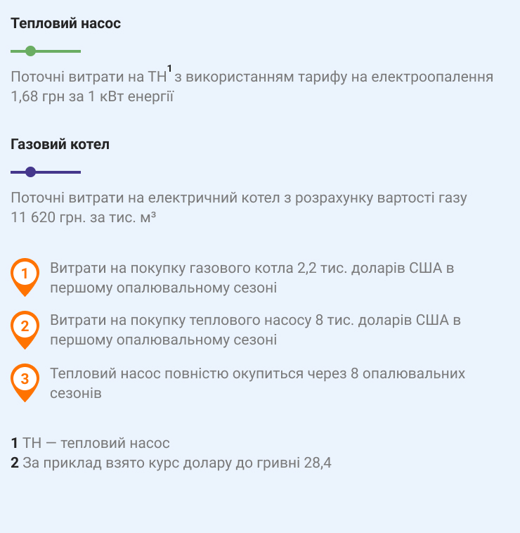 Розшифровка до графіка порівняння окупності теплового насоса з газовим котлом