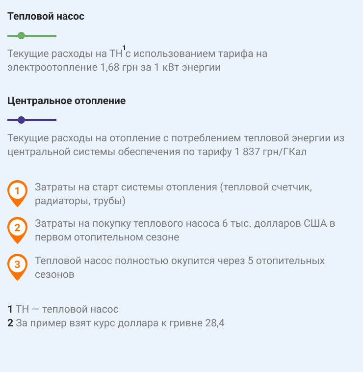 Расшифровка к графику сравнения окупаемости теплового насоса с центральным отоплением