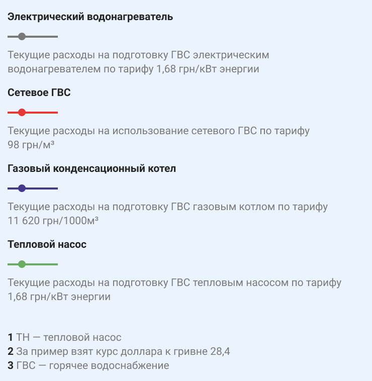 Расшифровка к графику эффективности применения теплового насоса для нагрева ГВС