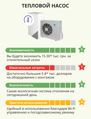 оценка эффективности теплового насоса