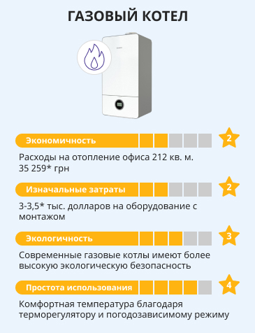 оценка эффективности газовых котлов