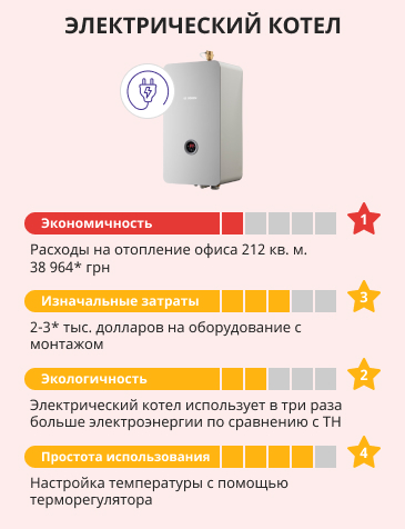 оценка эффективности электрических котлов