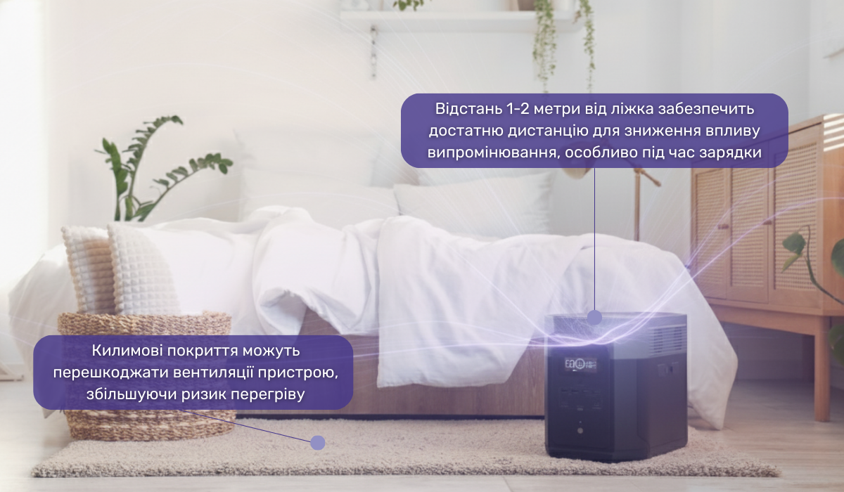 Розміщення зарядної станції на ковроліні та інших легкозаймистих матеріалах чому це небезпечно