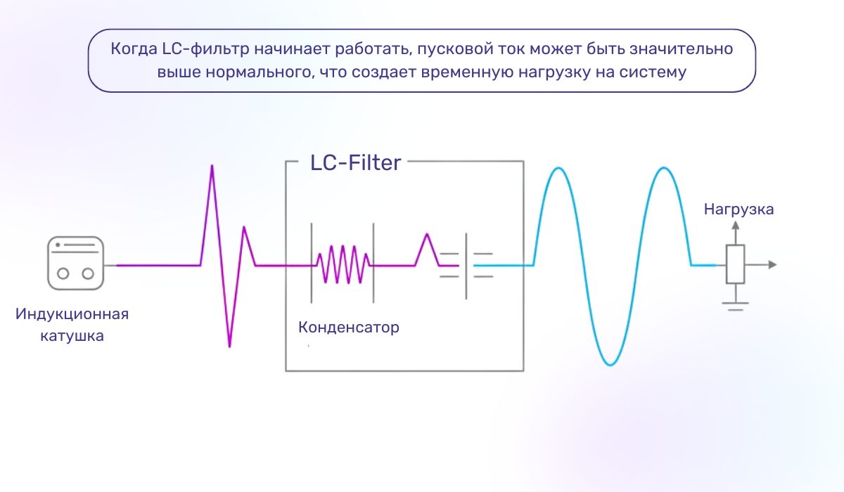 Как выровнять синусоиду от генератора с помощью LC-фильтра: особенности метода