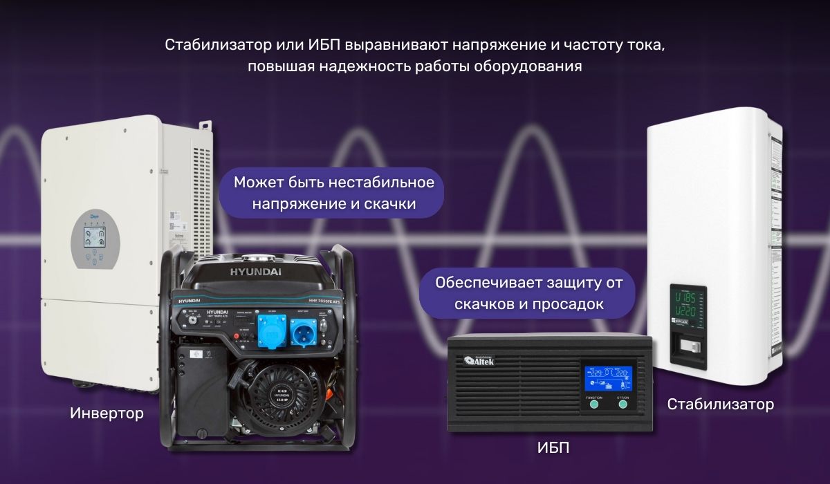 Преобразование модифицированной синусоиды в правильную с помощью инвертора: что нужно учитывать для успешного результата