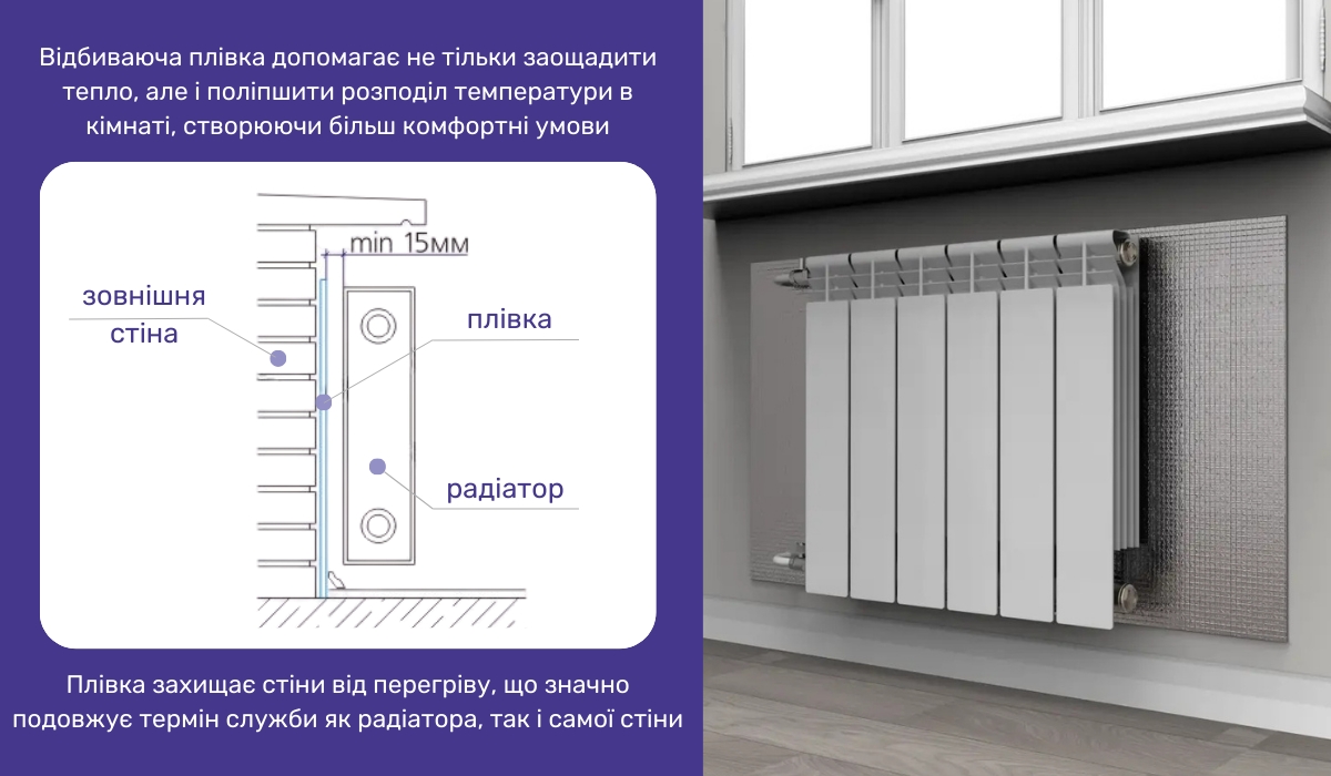 Як заощадити на опаленні, правильно розміщуючи радіатори: використання тепловідбивної плівки