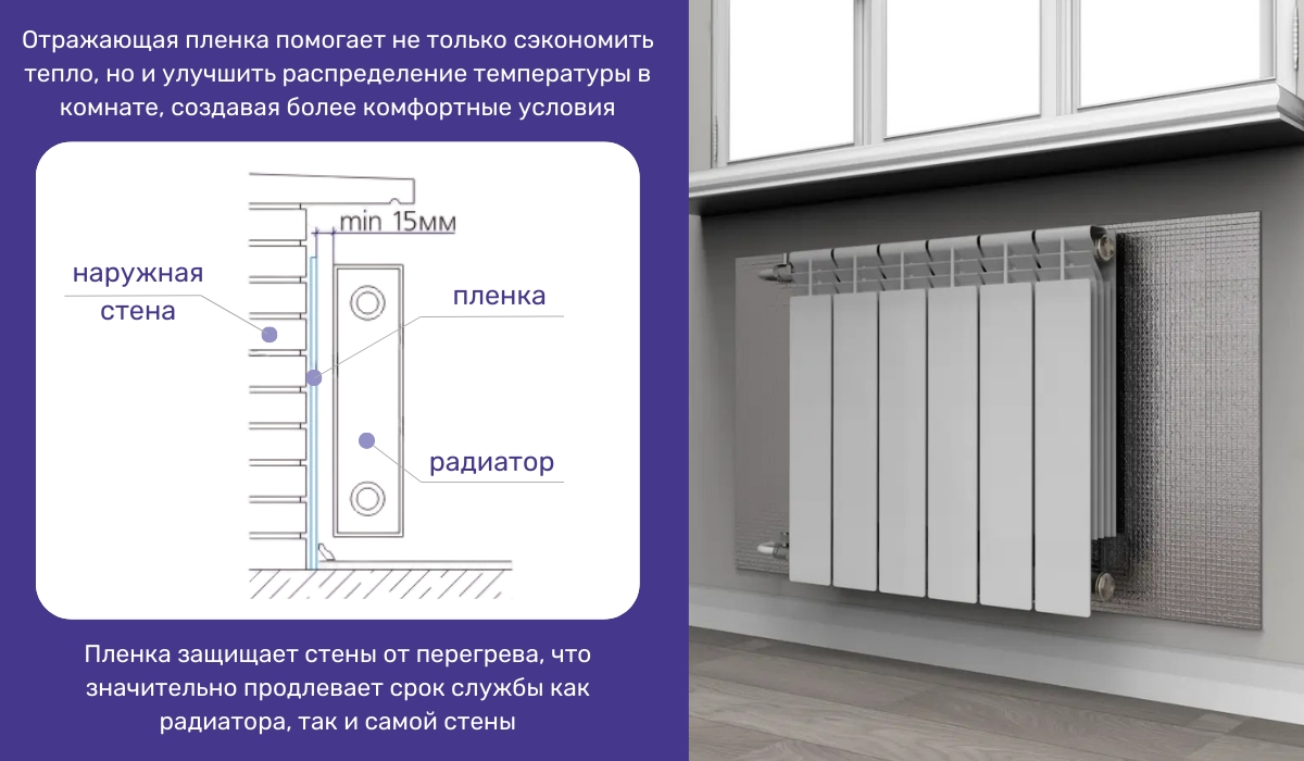 Как сэкономить на отоплении, правильно размещая радиаторы: использование теплоотражающей пленки