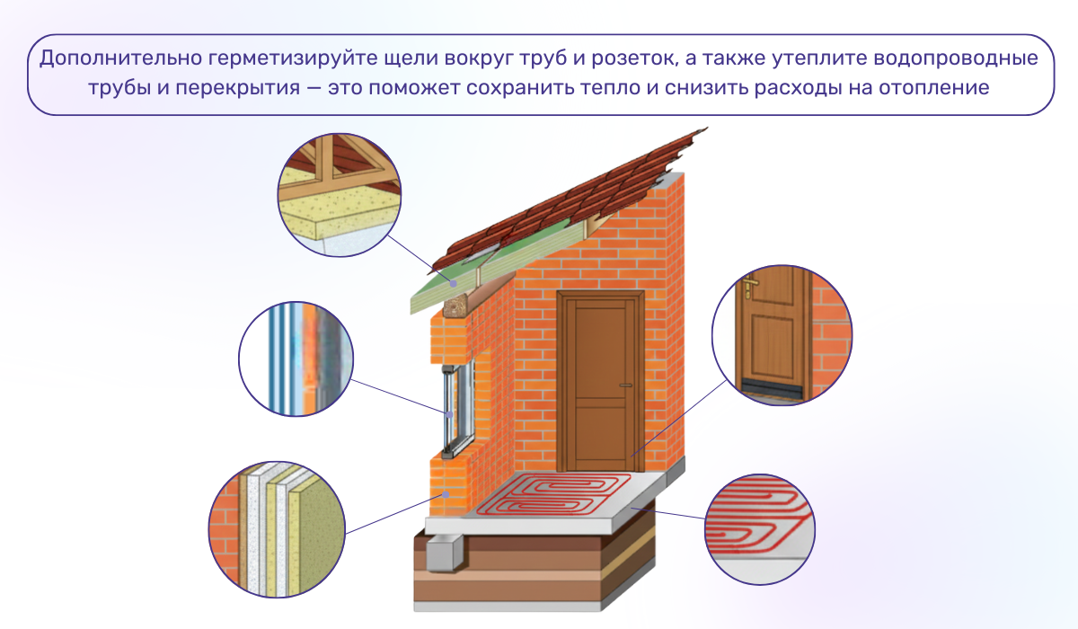 Как снизить расходы на отопление дома или квартиры с помощью утепления: ключевые зоны для внимания