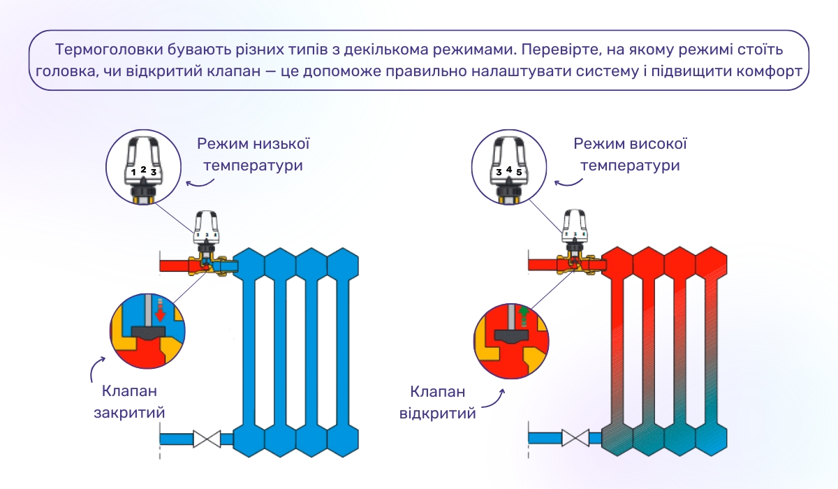 Як поліпшити обігрів від батарей: налаштування термоголовки може стати рішенням