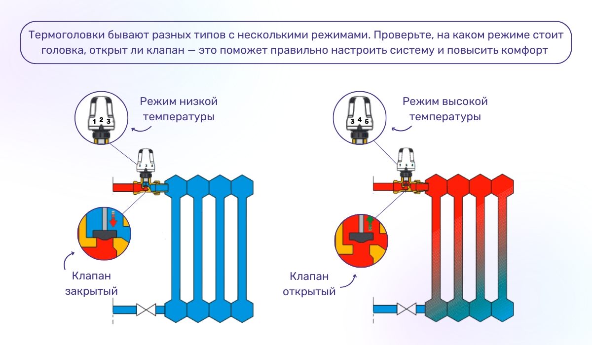Как улучшить обогрев от батарей: настройка термоголовки может стать решением