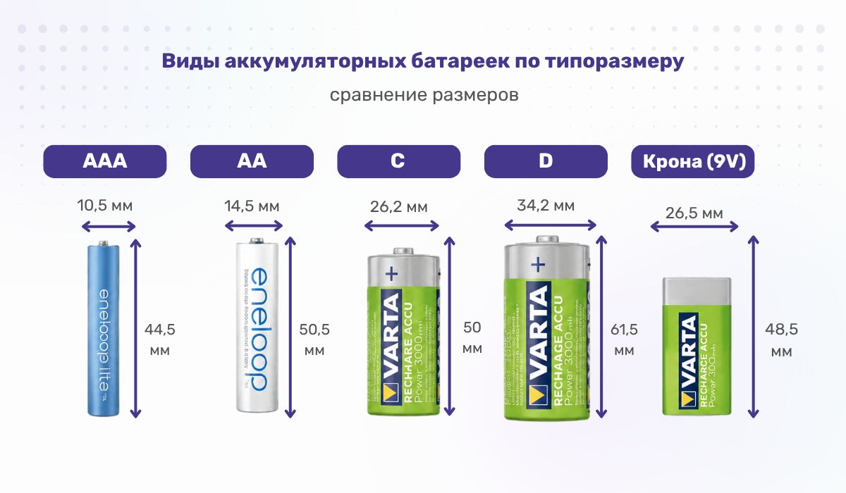 Как выбрать аккумуляторные батарейки по типоразмеру: сравнение размеров