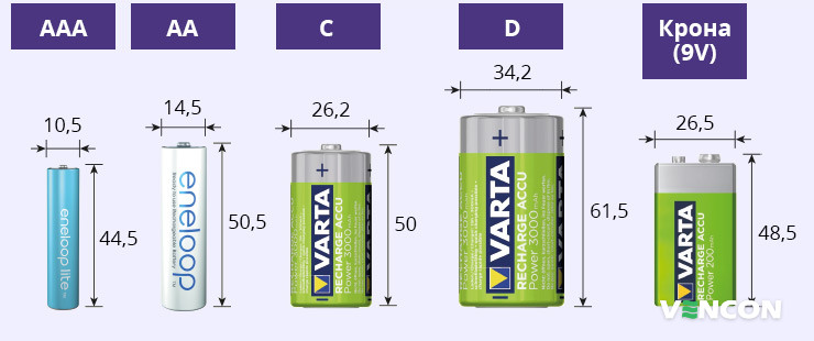 Типоразмеры аккумуляторов