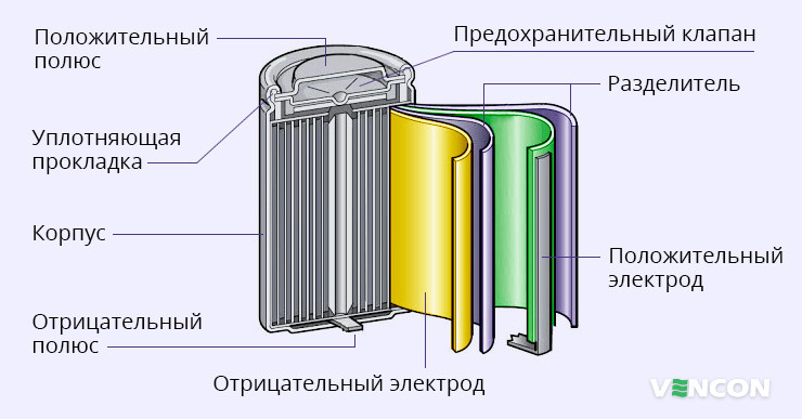 Особенности аккумуляторной батарейки