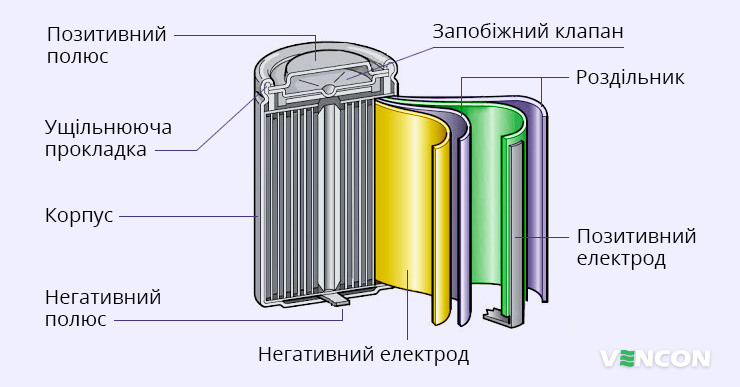 Особливості акумуляторної батарейки