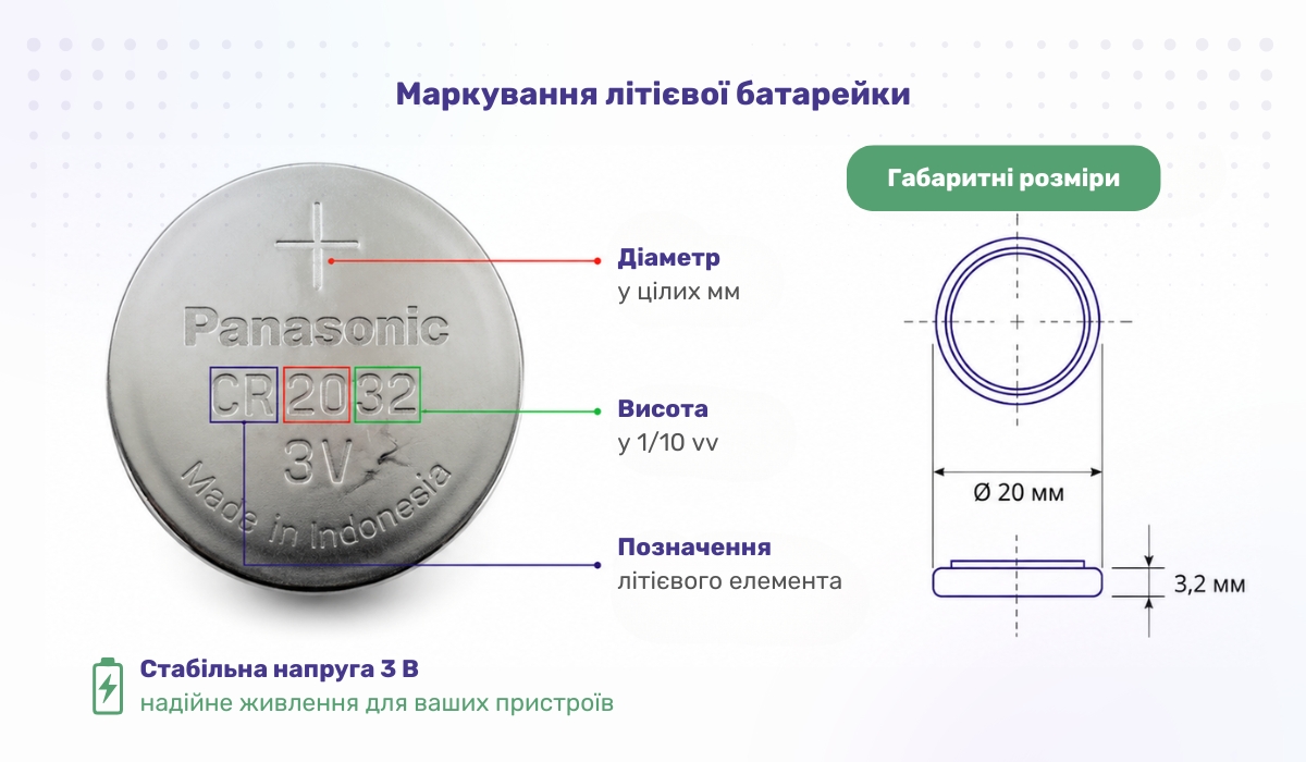 Особливості маркування літієвої батарейки