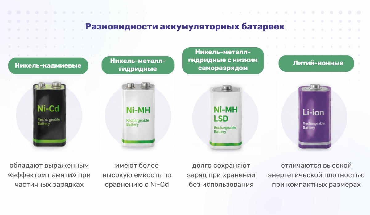 Разновидности аккумуляторных батареек и их особенности