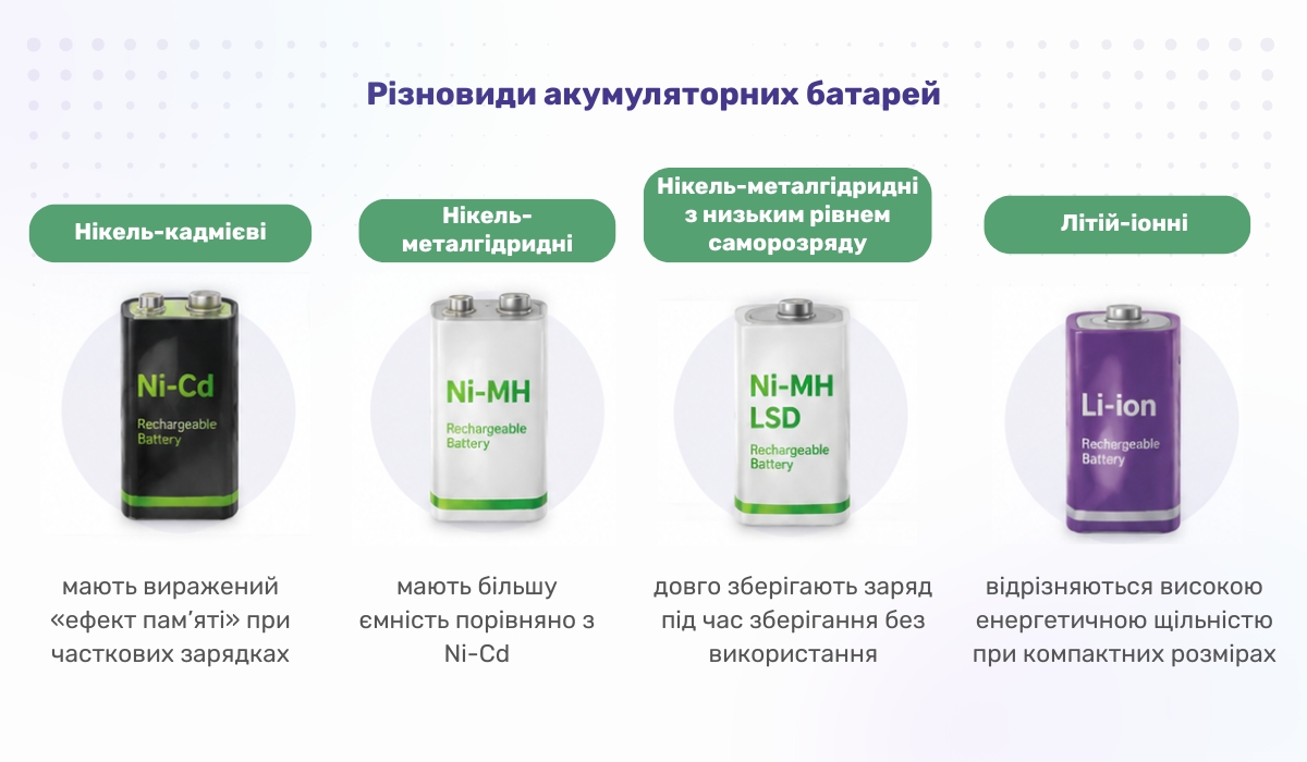 Різновиди акумуляторних батарей та їхні особливості