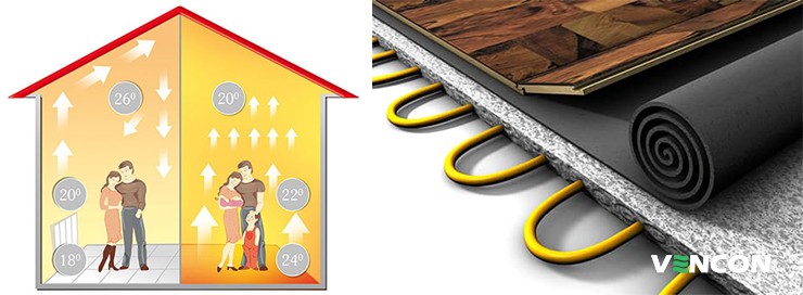 Факт №7. Якісний теплоізоляційний шар підвищує ефективність роботи теплої підлоги приблизно на 40%