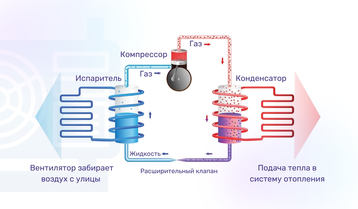 Как устроена и работает система теплового насоса “воздух-вода”
